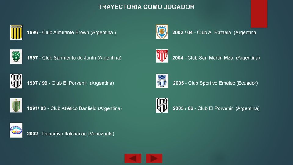 (Argentina) 1997 / 99 - Club El Porvenir (Argentina) 2005 - Club Sportivo Emelec (Ecuador) 1991/