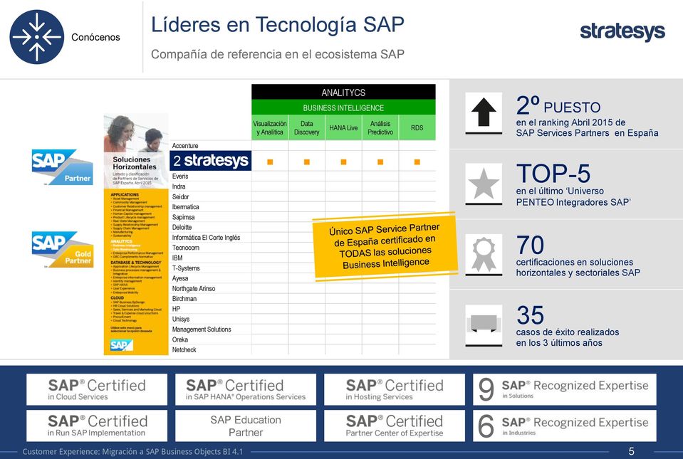 HANA Live Análisis Predictivo RDS 2º PUESTO en el ranking Abril 2015 de SAP Services Partners en España TOP-5 en el último Universo PENTEO Integradores SAP 70 certificaciones