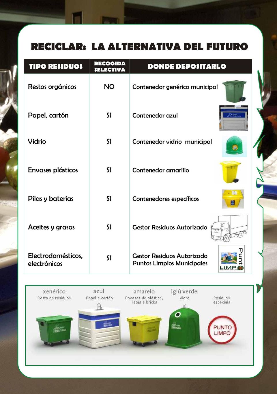 municipal Envases plásticos Contenedor amarillo Pilas y baterías Contenedores específicos Aceites y