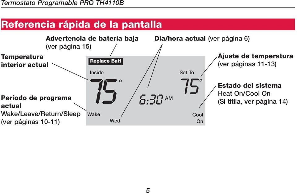 (ver página 15) Replace Batt Inside Set To 75 75 6:30 AM Wake Wed Día/hora actual (ver página 6) Cool