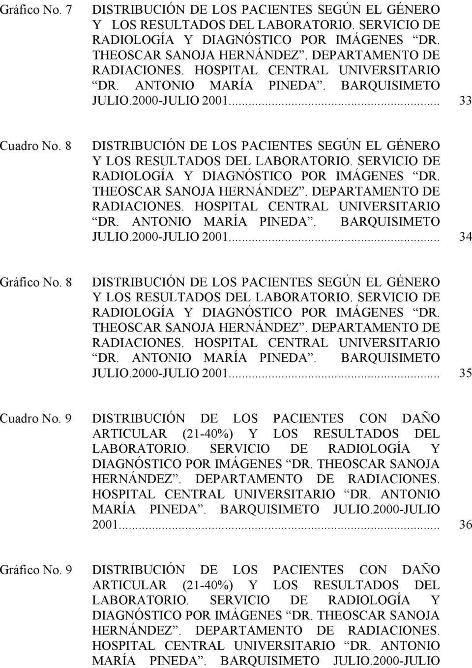 8 DISTRIBUCIÓN DE LOS PACIENTES SEGÚN EL GÉNERO Y LOS RESULTADOS DEL LABORATORIO. SERVICIO DE RADIOLOGÍA Y DIAGNÓSTICO POR IMÁGENES DR. THEOSCAR SANOJA HERNÁNDEZ. DEPARTAMENTO DE RADIACIONES.