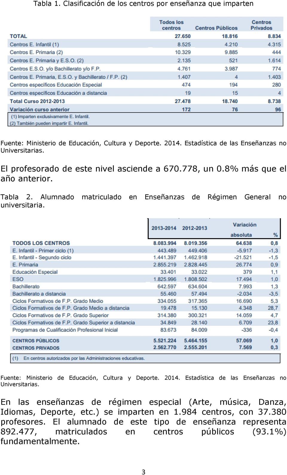 Fuente: Ministerio de Educación, Cultura y Deporte. 2014. Estadística de las Enseñanzas no Universitarias.