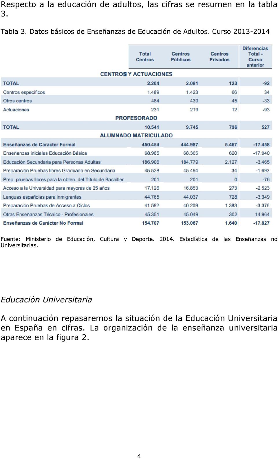Curso 2013-2014 Fuente: Ministerio de Educación, Cultura y Deporte. 2014.