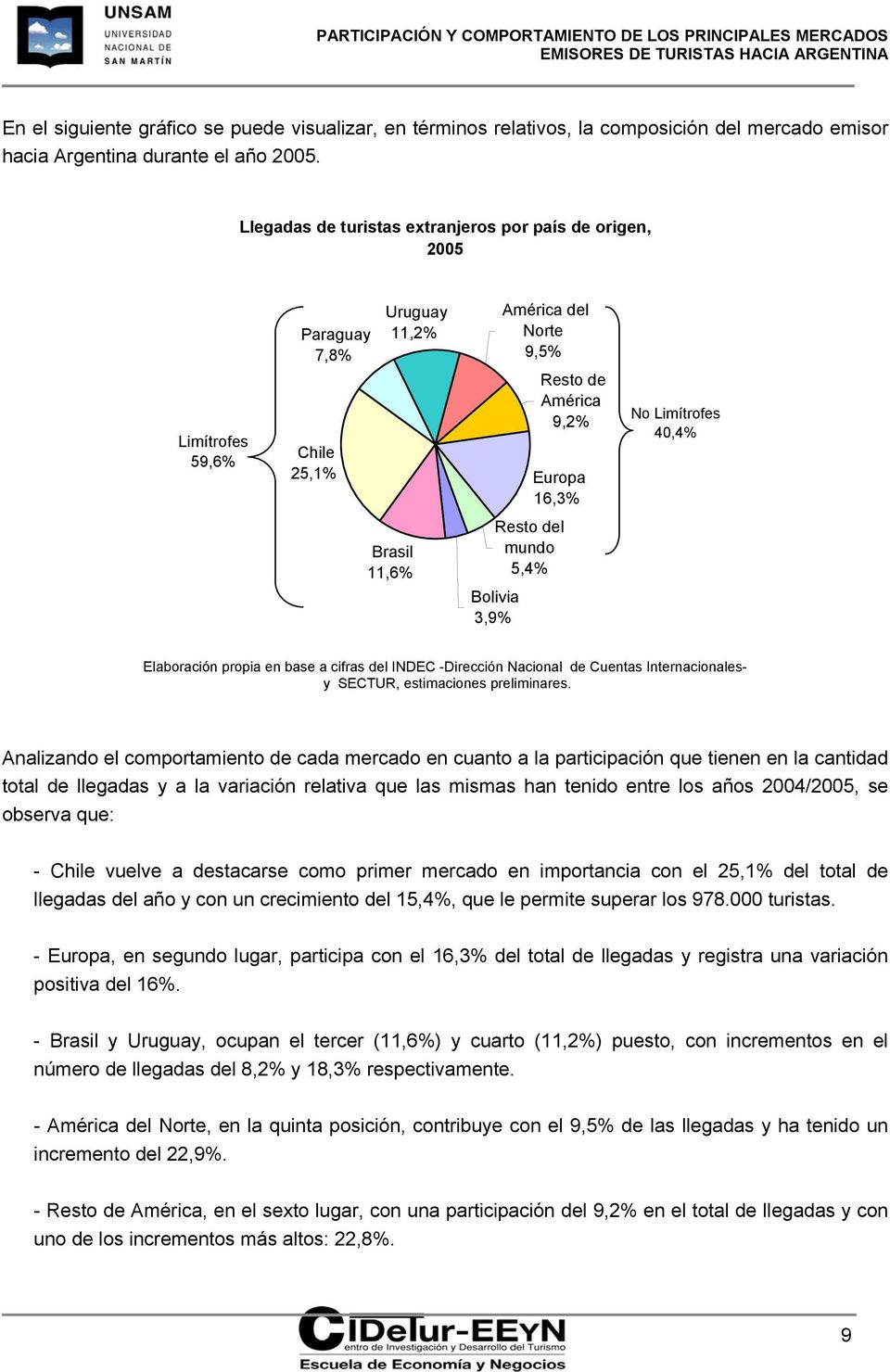 11,6% Resto del mundo 5,4% Bolivia 3,9% Elaboración propia en base a cifras del INDEC -Dirección Nacional de Cuentas Internacionalesy SECTUR, estimaciones preliminares.