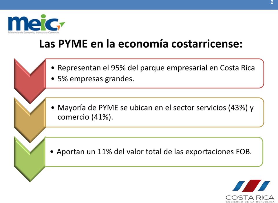 Mayoría de PYME se ubican en el sector servicios (43%) y