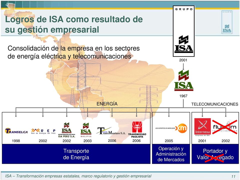 2002 2003 2006 2006 2005 2001 2002 Transporte de Energía Operación y Administración de Mercados
