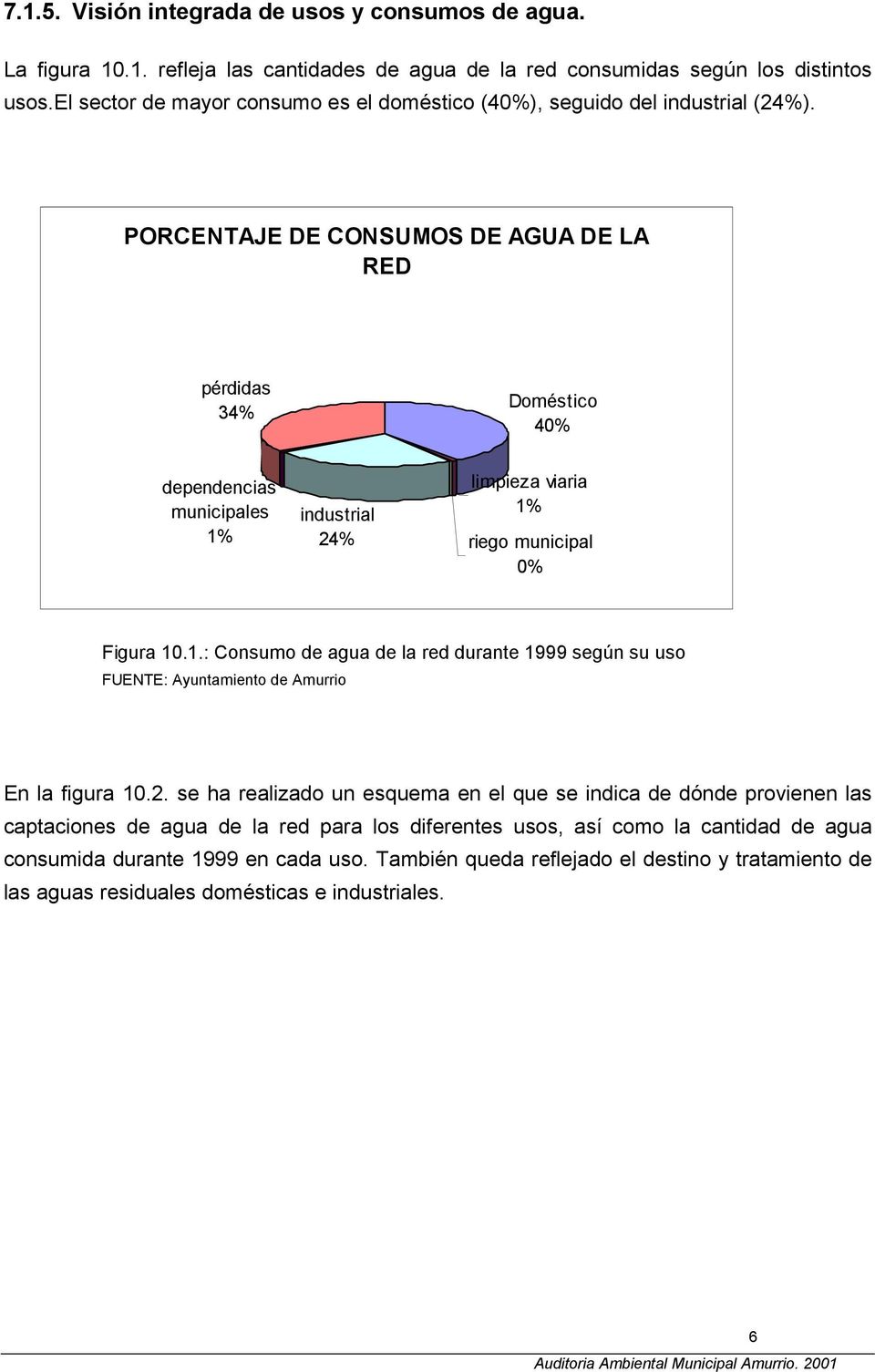 PORCENTAJE DE CONSUMOS DE AGUA DE LA RED pérdidas 34% Doméstico 40% dependencias municipales 1%