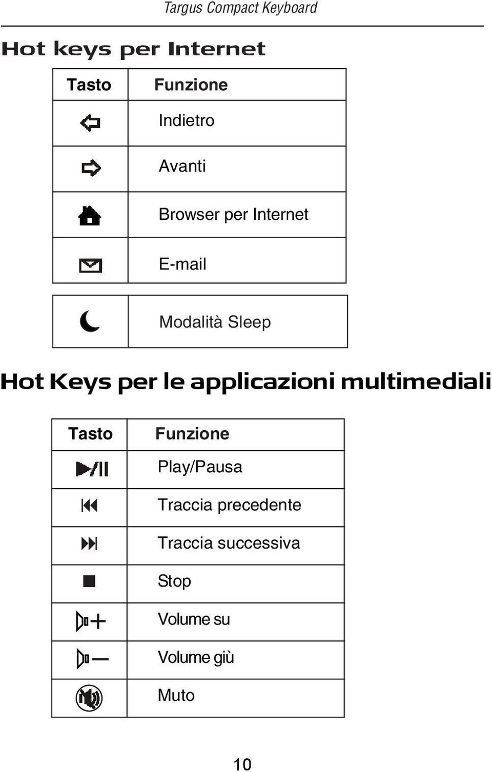 Keys per le applicazioni multimediali Tasto Funzione Play/Pausa
