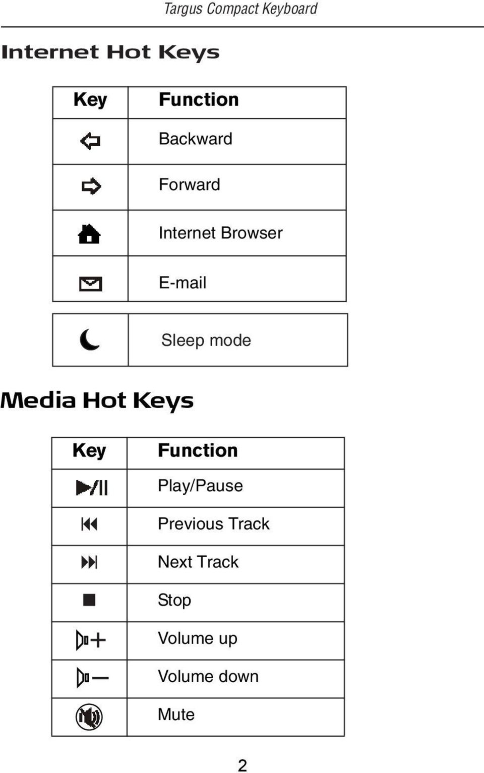 Sleep mode Media Hot Keys Key Function Play/Pause