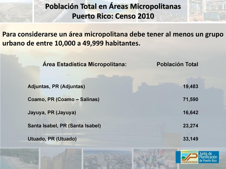 Área Estadística Micropolitana: Población Total Adjuntas, PR (Adjuntas) 19,483 Coamo, PR (Coamo