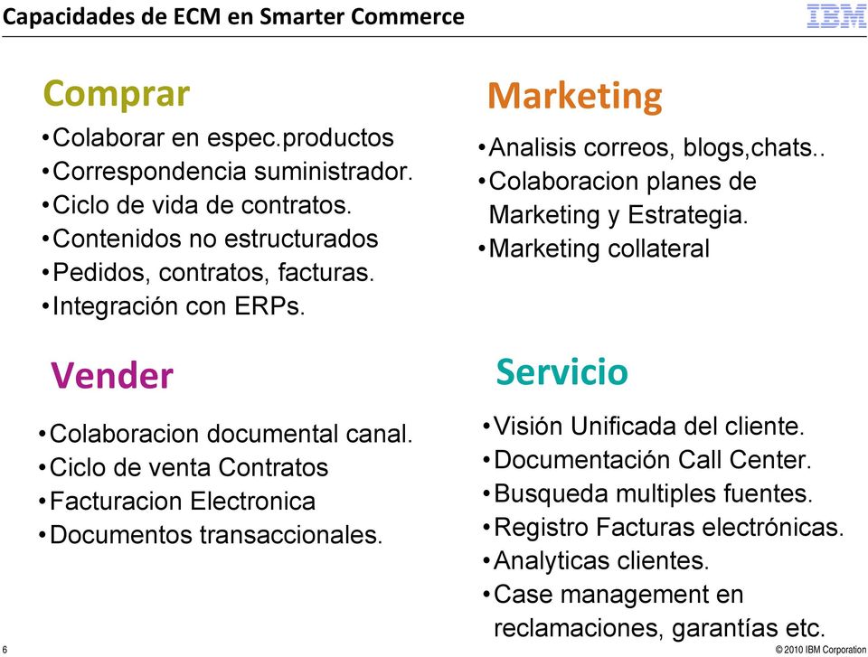 Ciclo de venta Contratos Facturacion Electronica Documentos transaccionales. Marketing Analisis correos, blogs,chats.