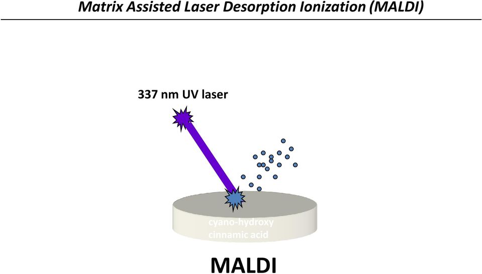 (MALDI) 337 nm UV laser
