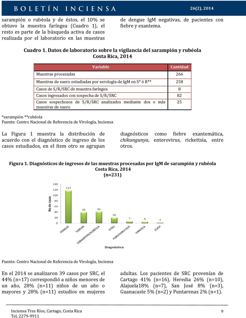 Datos de laboratorio sobre la vigilancia del sarampión y rubéola Costa Rica, 2014 Variable *sarampión **rubéola Fuente: Centro Nacional de Referencia de Virología, Inciensa Cantidad Muestras