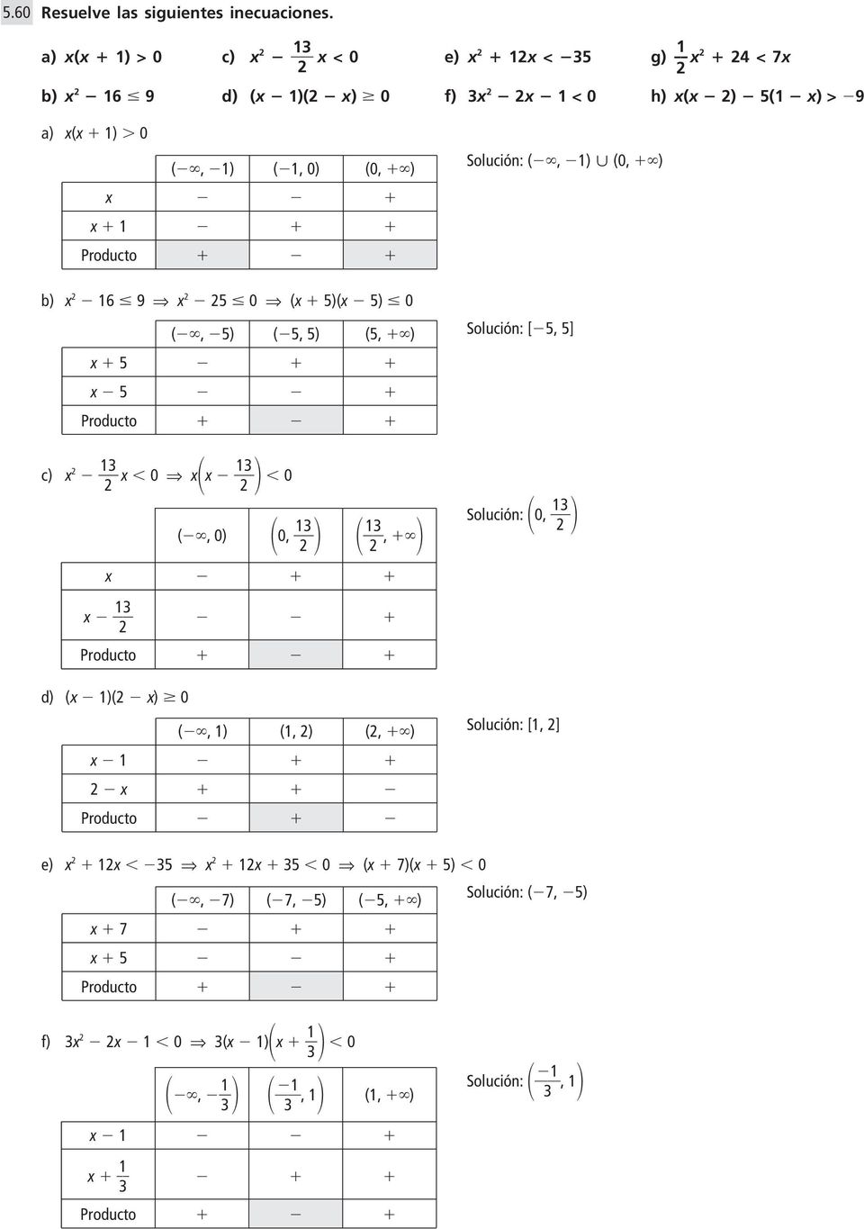 x 1 Producto b) x 16 9 x 5 0 (x 5)(x 5) 0 (, 5) (5, 5) (5, ) x 5 x 5 Producto c) x 1 x 0 x x 1 0 (,0) 0, 1 1, Solución: (, 1) (0, ) Solución: