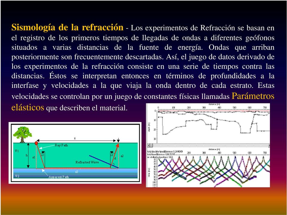 Así, el juego de datos derivado de los experimentos de la refracción consiste en una serie de tiempos contra las distancias.