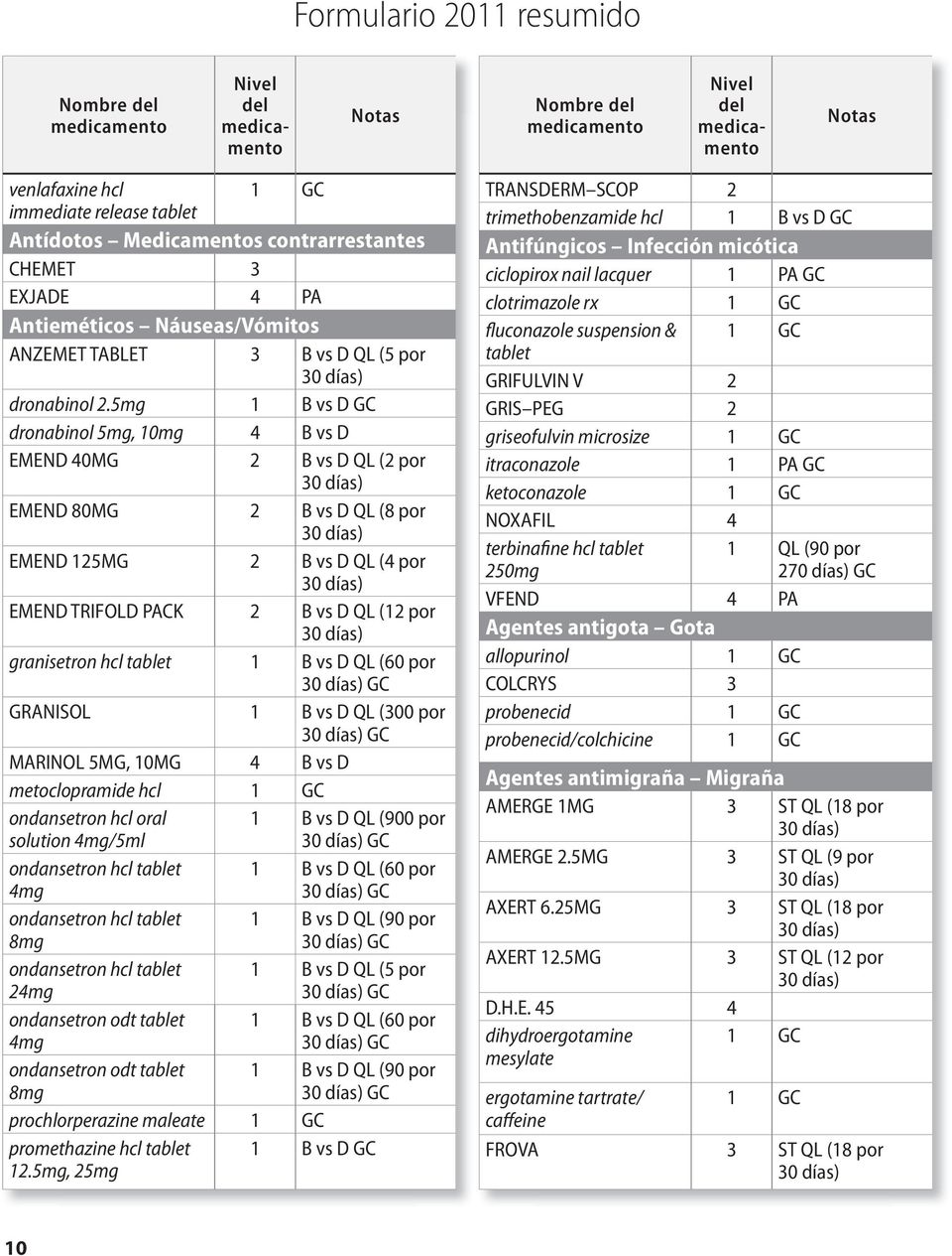 vs D QL (60 por GRANISOL 1 B vs D QL (300 por MARINOL 5MG, 10MG 4 B vs D metoclopramide hcl 1 ondansetron hcl oral solution 4mg/5ml 1 B vs D QL (900 por ondansetron hcl tablet 4mg 1 B vs D QL (60 por