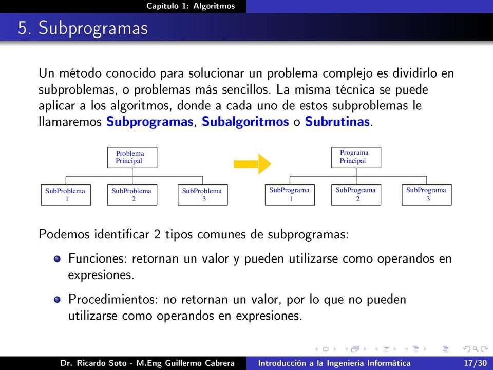 Problema Principal Programa Principal SubProblema 1 SubProblema 2 SubProblema 3 SubPrograma 1 SubPrograma 2 SubPrograma 3 Podemos identicar 2 tipos comunes de subprogramas: