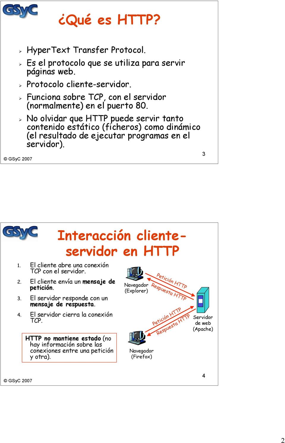 El cliente abre una conexión TCP con el servidor. 2. El cliente envía un mensaje de petición. 3. El servidor responde con un mensaje de respuesta. 4. El servidor cierra la conexión TCP.