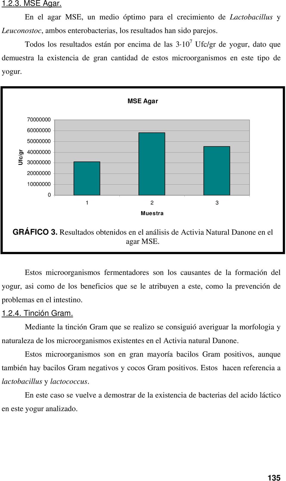 Resultados obtenidos en el análisis de Activia Natural Danone en el agar MSE.