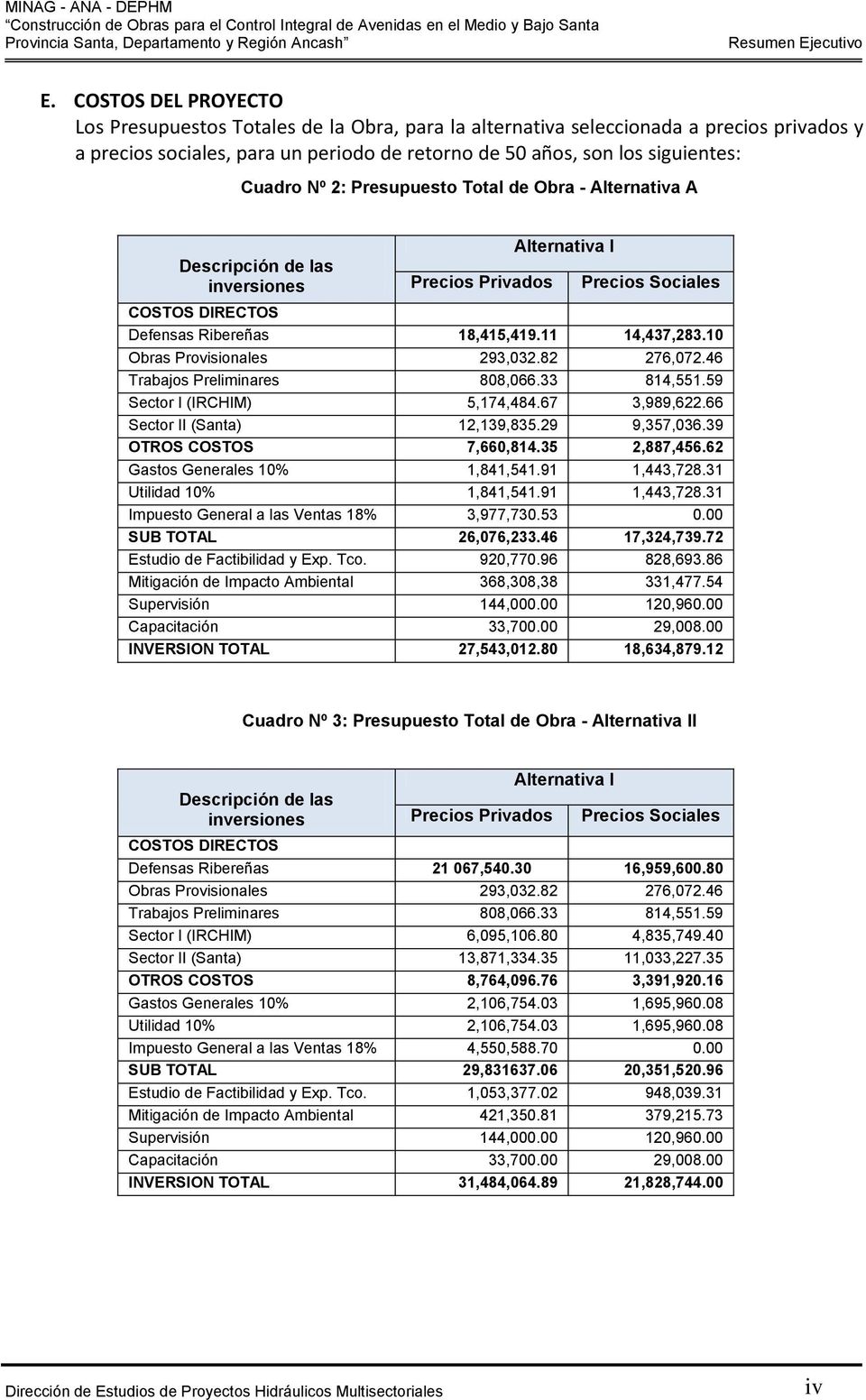 2: Presupuesto Total de Obra - Alternativa A Descripción de las inversiones Precios Privados Alternativa I Precios Sociales COSTOS DIRECTOS Defensas Ribereñas 18,415,419.11 14,437,283.