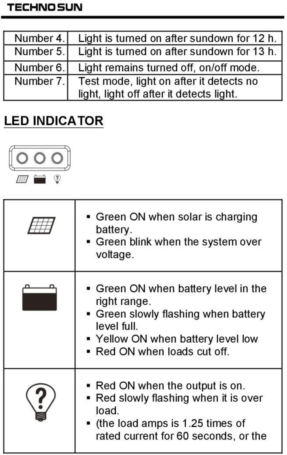 Green ON when solar is charging battery.! Green blink when the system over voltage.! Green ON when battery level in the right range.