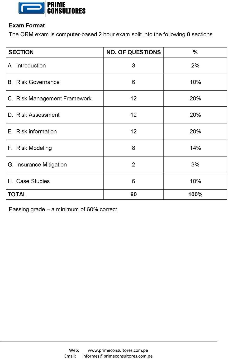Risk Management Framework 12 20% D. Risk Assessment 12 20% E. Risk information 12 20% F.