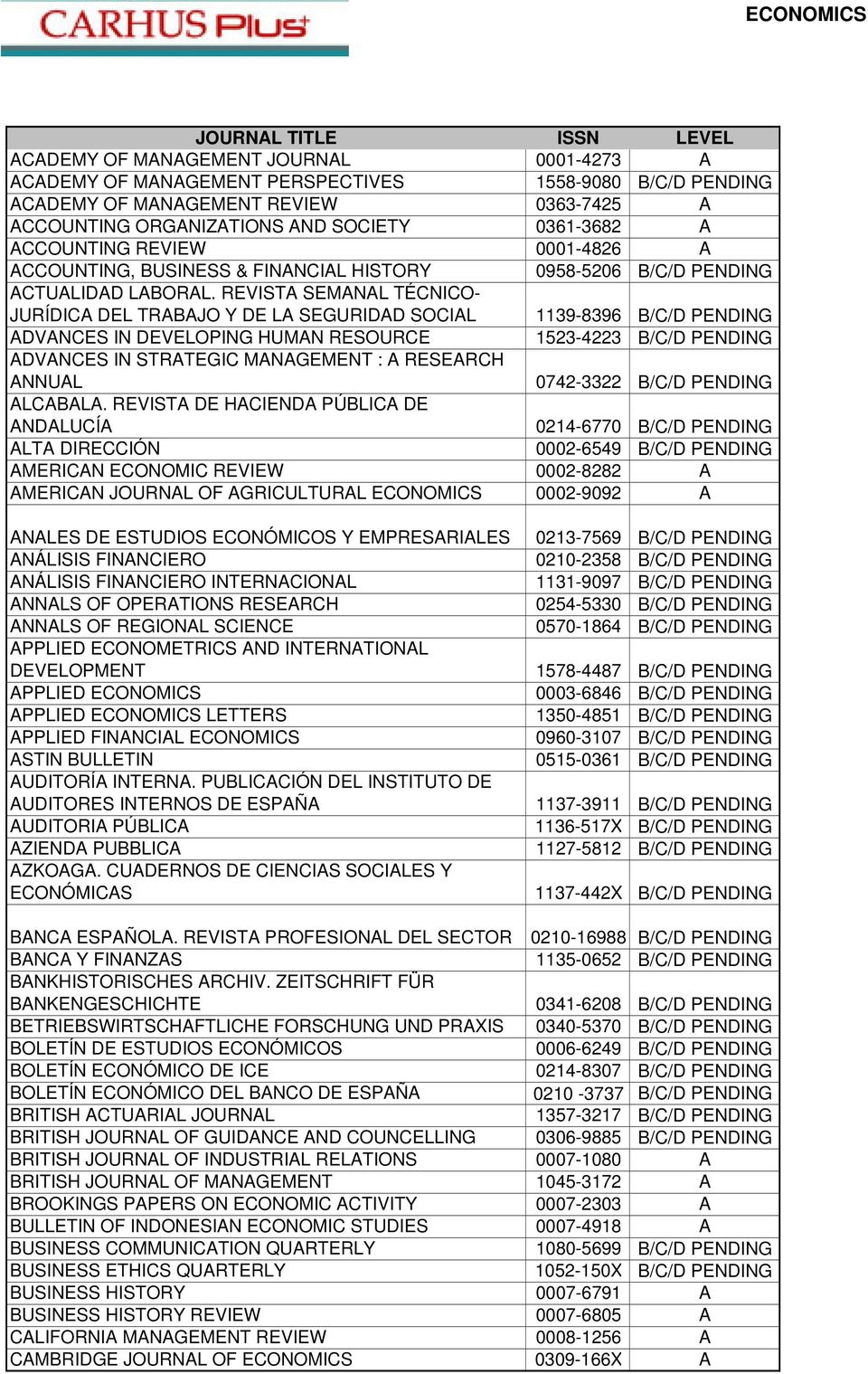 REVISTA SEMANAL TÉCNICO- JURÍDICA DEL TRABAJO Y DE LA SEGURIDAD SOCIAL 1139-8396 B/C/D PENDING ADVANCES IN DEVELOPING HUMAN RESOURCE 1523-4223 B/C/D PENDING ADVANCES IN STRATEGIC MANAGEMENT : A
