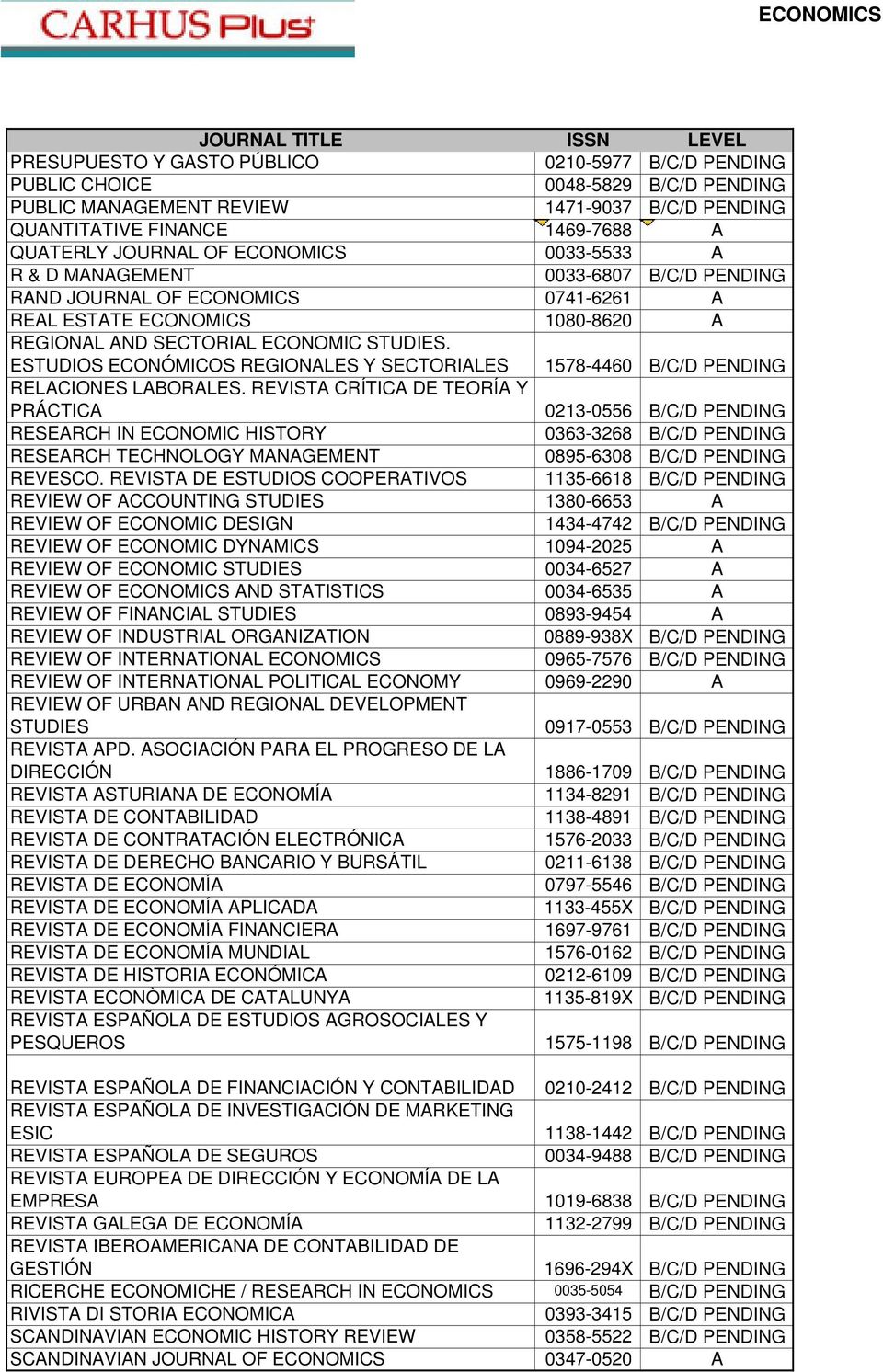 ESTUDIOS ECONÓMICOS REGIONALES Y SECTORIALES 1578-4460 B/C/D PENDING RELACIONES LABORALES.