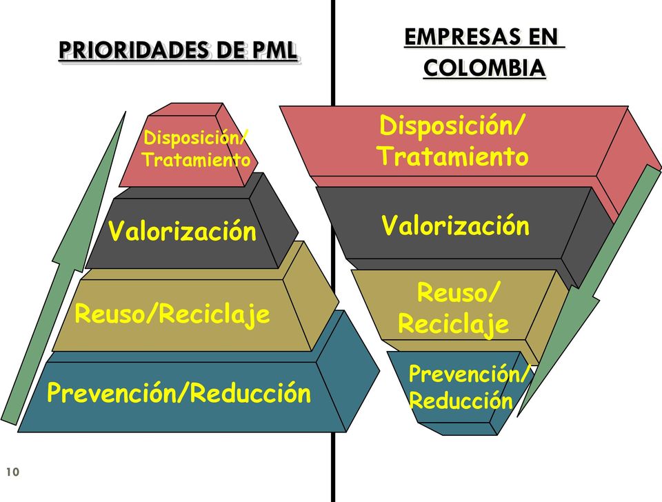 Prevención/Reducción EMPRESAS EN COLOMBIA