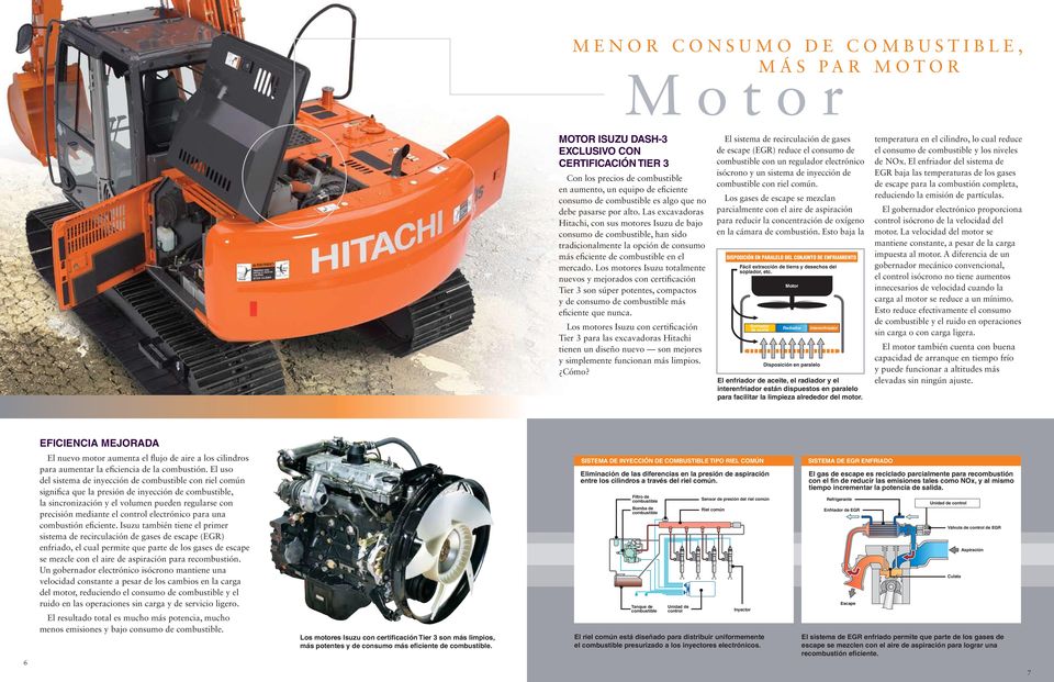 Las excavadoras Hitachi, con sus motores Isuzu de bajo consumo de combustible, han sido tradicionalmente la opción de consumo más eficiente de combustible en el mercado.
