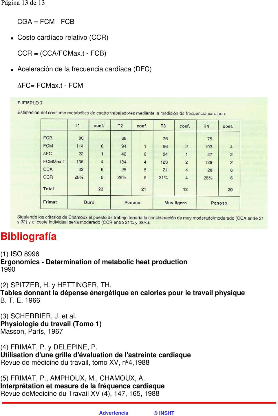 Tables donnant la dépense énergétique en calories pour le travail physique B. T. E. 1966 (3) SCHERRIER, J. et al. Physiologie du travail (Tomo 1) Masson, París, 1967 (4) FRIMAT, P.