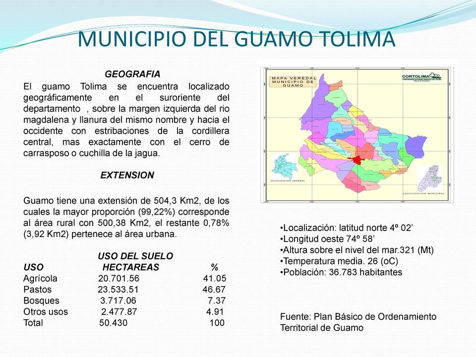 EXTENSION Guamo tiene una extensión de 504,3 Km2, de los cuales la mayor proporción (99,22%) corresponde al área rural con 500,38 Km2, el restante 0,78% (3,92 Km2) pertenece al área urbana.