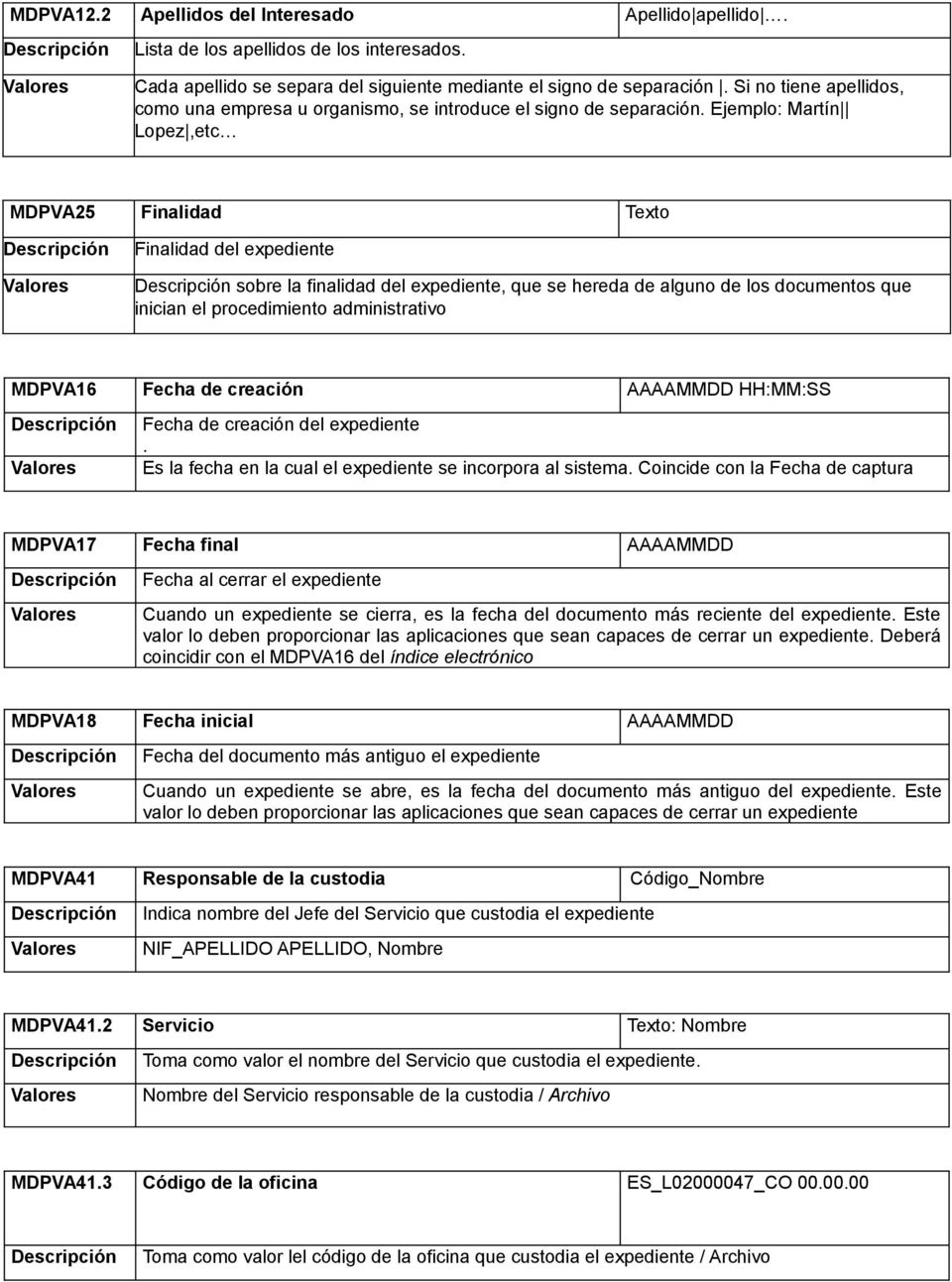 Ejemplo: Martín Lopez,etc MDPVA25 Finalidad Texto Finalidad del expediente sobre la finalidad del expediente, que se hereda de alguno de los documentos que inician el procedimiento administrativo