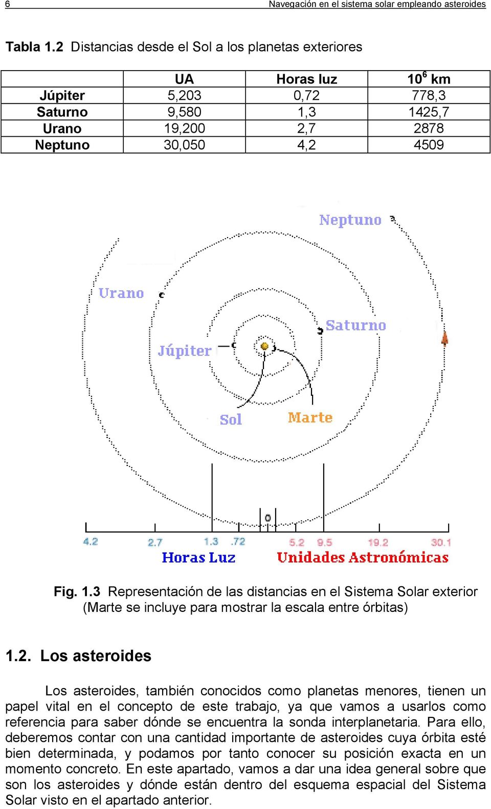 .3 Representaón de las dstanas en el Sstema Solar exteror (Marte se nluye para mostrar la esala entre órbtas).2.