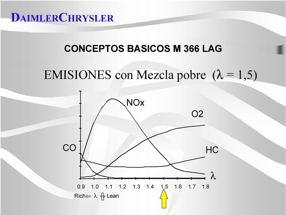 1,5) NOx O2 CO HC 0.9 1.0 1.1 1.