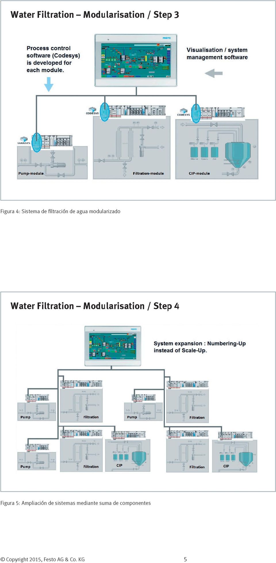 Water Filtration Modularisation / Step 4 Figura