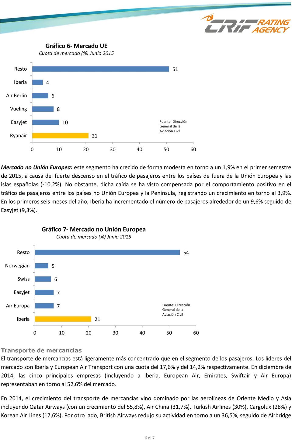 Europea y las islas españolas (-10,2%).