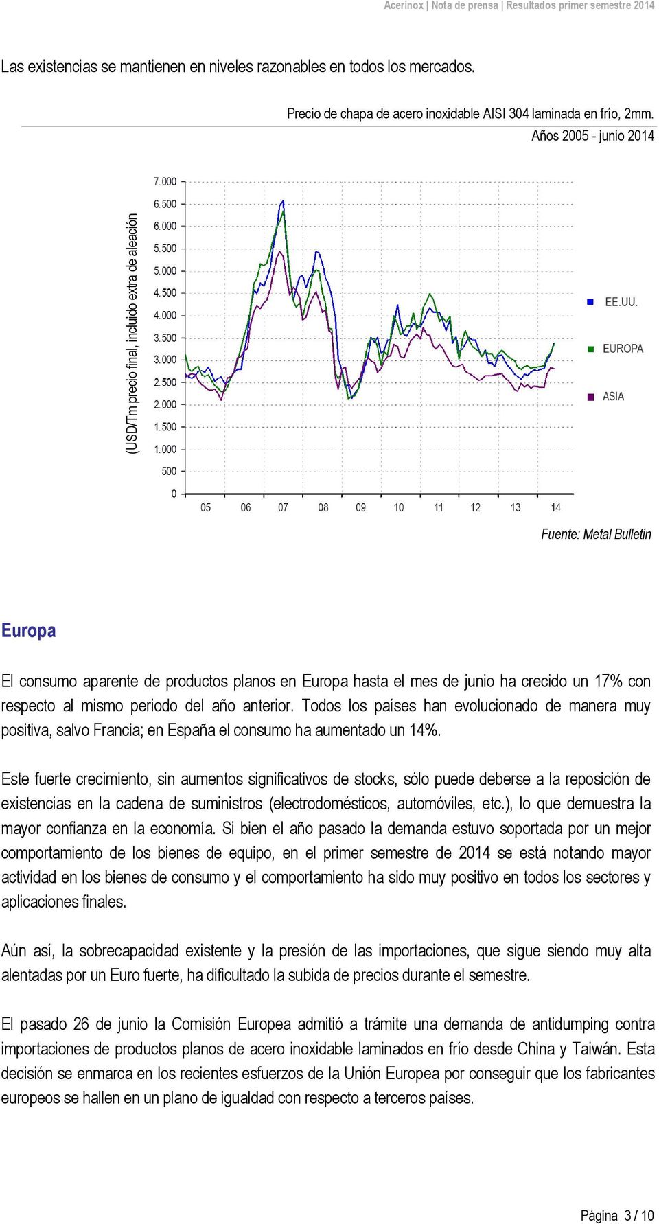 Años 2005 - junio 2014 Fuente: Metal Bulletin Europa El consumo aparente de productos planos en Europa hasta el mes de junio ha crecido un 17% con respecto al mismo periodo del año anterior.
