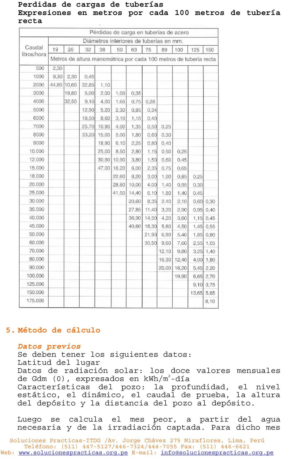 mensuales de Gdm (0), expresados en kwh/m 2 -día Características del pozo: la profundidad, el nivel estático, el dinámico, el