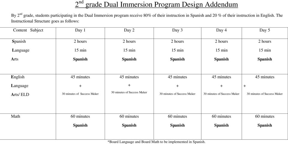 The Instructional Structure goes as follows: Content Subject Day 1 Day 2 Day 3 Day 4 Day 5 Spanish 2 hours 2 hours 2 hours 2 hours 2 hours Language 15 min 15 min 15 min 15 min 15 min Arts Spanish