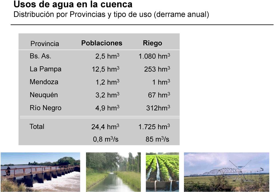 La Pampa Mendoza Neuquén Río Negro Poblaciones 2,5 hm 3 12,5 hm 3 1,2 hm