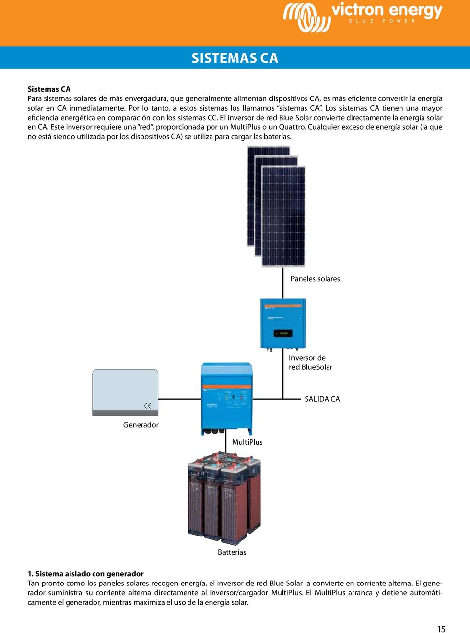 El inversor de red Blue Solar convierte directamente la energía solar en CA. Este inversor requiere una red, proporcionada por un MultiPlus o un Quattro.