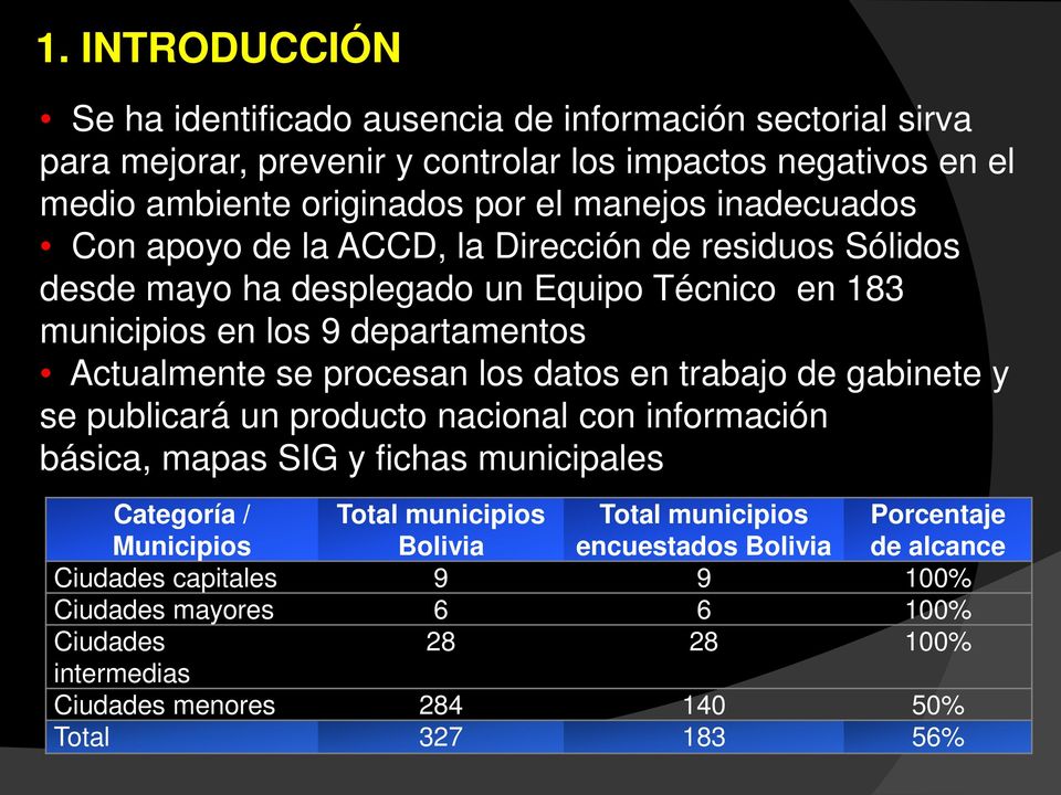 datos en trabajo de gabinete y se publicará un producto nacional con información básica, mapas SIG y fichas municipales Categoría / Municipios Total municipios Bolivia Total