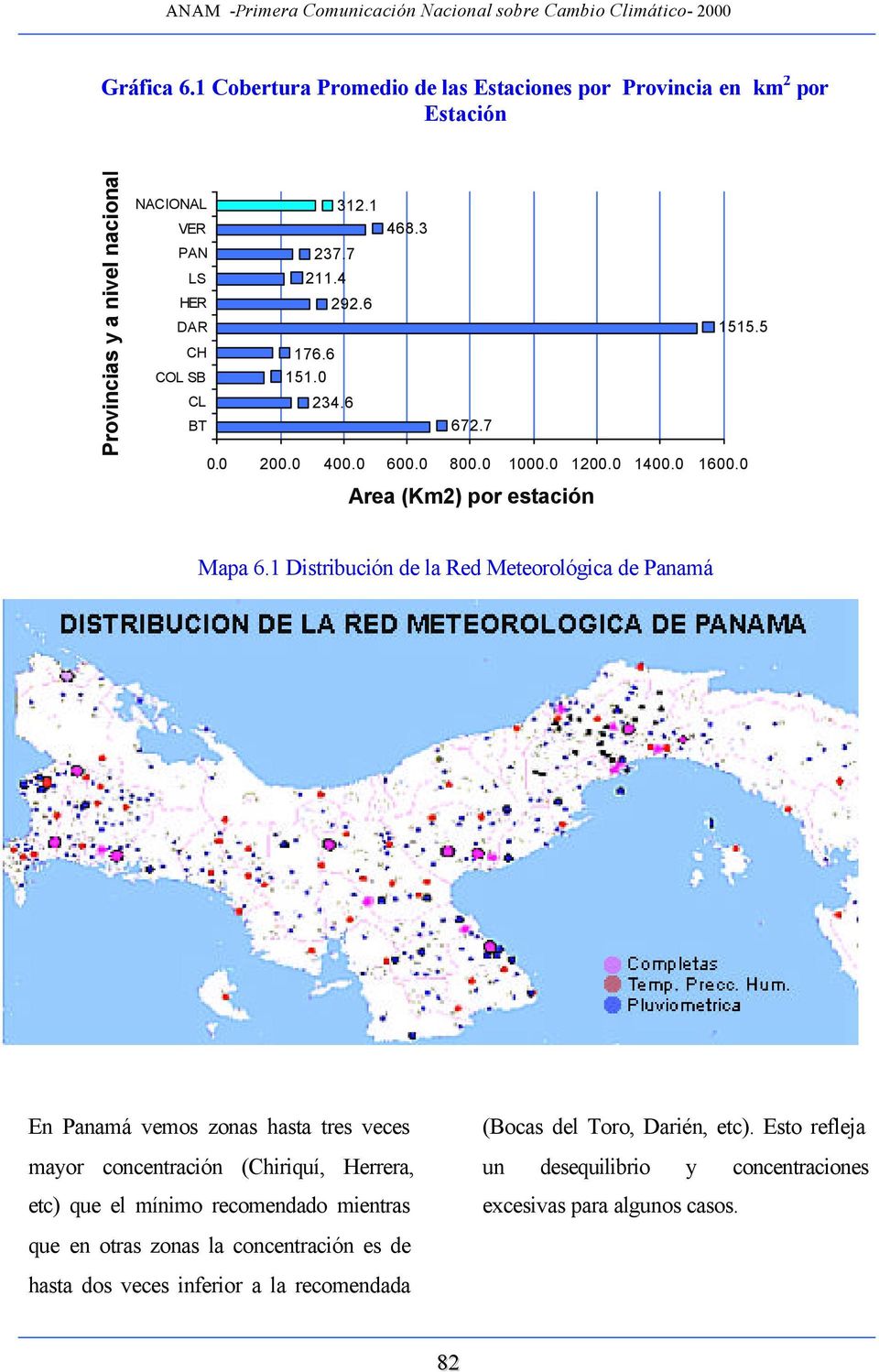 1 Distribución de la Red Meteorológica de Panamá En Panamá vemos zonas hasta tres veces mayor concentración (Chiriquí, Herrera, etc) que el mínimo recomendado mientras
