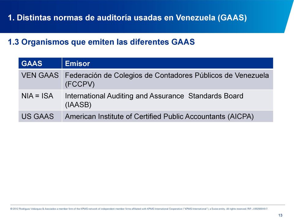 NIA = ISA US GAAS International Auditing and Assurance Standards