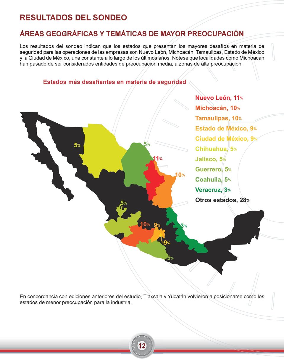 años. Nótese que localidades como Michoacán han pasado de ser considerados entidades de preocupación media, a zonas de alta preocupación.