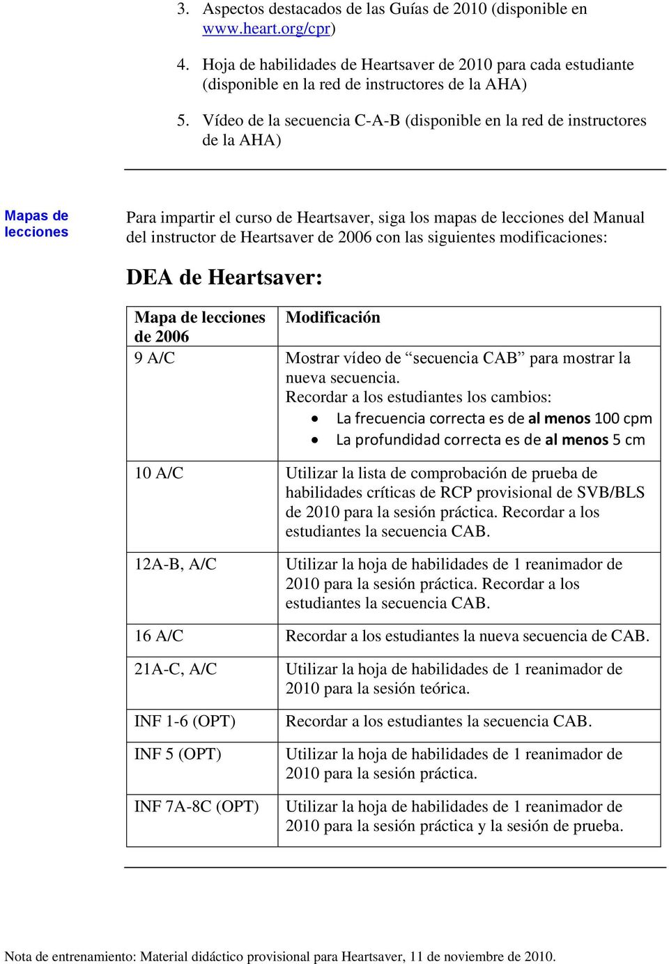 Heartsaver de 2006 con las siguientes modificaciones: DEA de Heartsaver: Mapa de lecciones de 2006 9 A/C Mostrar vídeo de secuencia CAB para mostrar la nueva secuencia.
