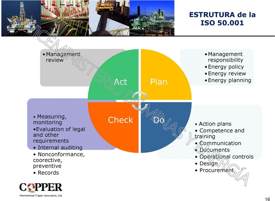 Energy planning Measuring, monitoring Evaluationoflegal and other requirements Internal