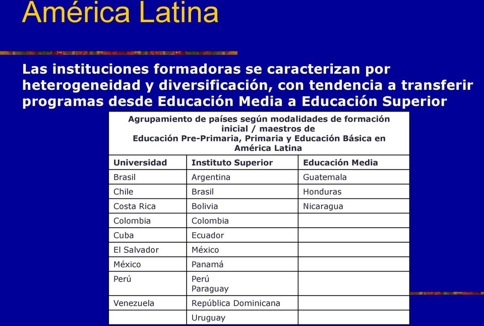 Primaria y Educación Básica en América Latina Universidad Instituto Superior Educación Media Brasil Argentina Guatemala Chile Brasil Honduras