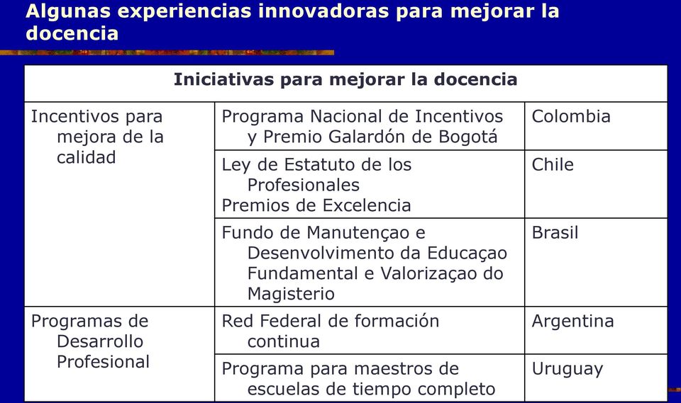los Profesionales Premios de Excelencia Fundo de Manutençao e Desenvolvimento da Educaçao Fundamental e Valorizaçao do